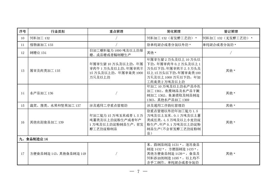 固定污染源排污許可分類管理名錄（2019年版）_頁(yè)面_06