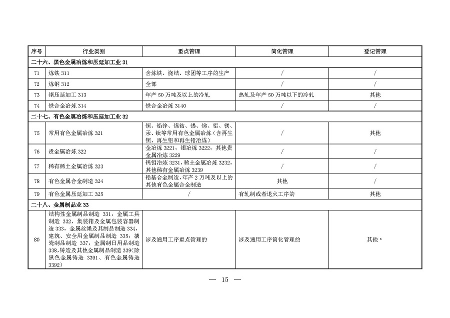 固定污染源排污許可分類管理名錄（2019年版）_頁(yè)面_14