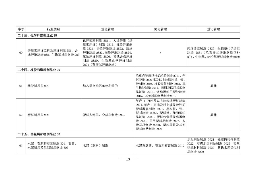 固定污染源排污許可分類管理名錄（2019年版）_頁(yè)面_12