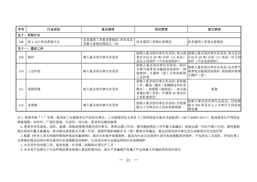 固定污染源排污許可分類管理名錄（2019年版）_頁(yè)面_20