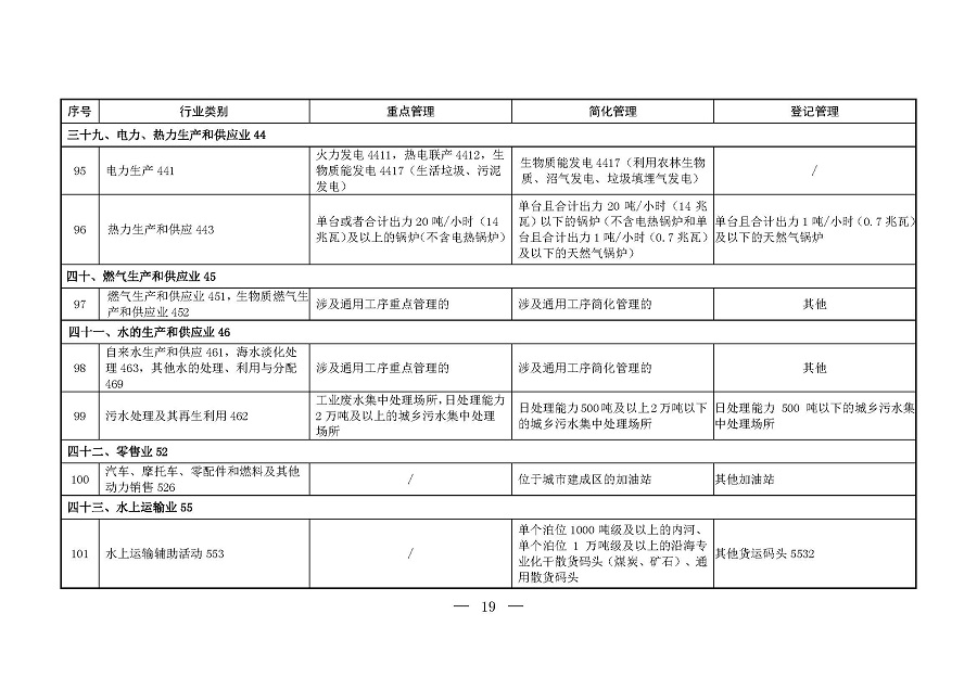 固定污染源排污許可分類管理名錄（2019年版）_頁(yè)面_18