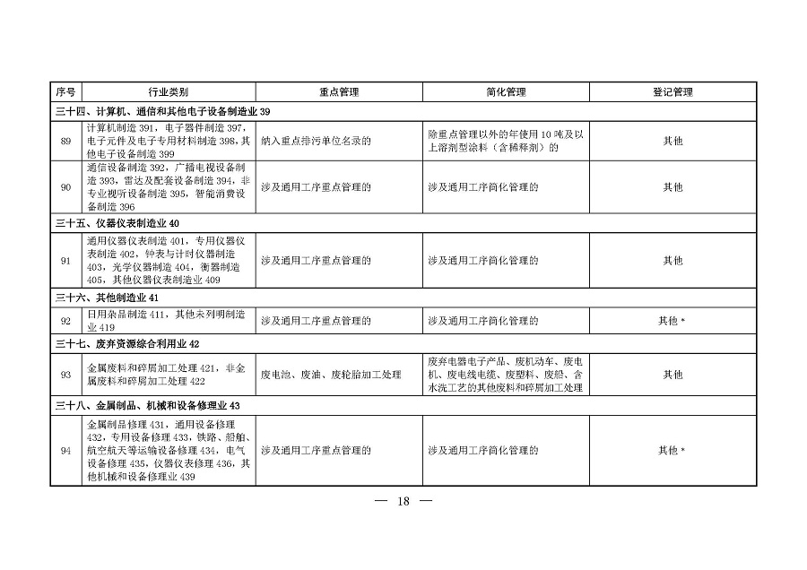 固定污染源排污許可分類管理名錄（2019年版）_頁(yè)面_17