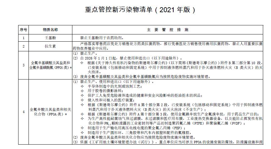 污染物治理 (1)