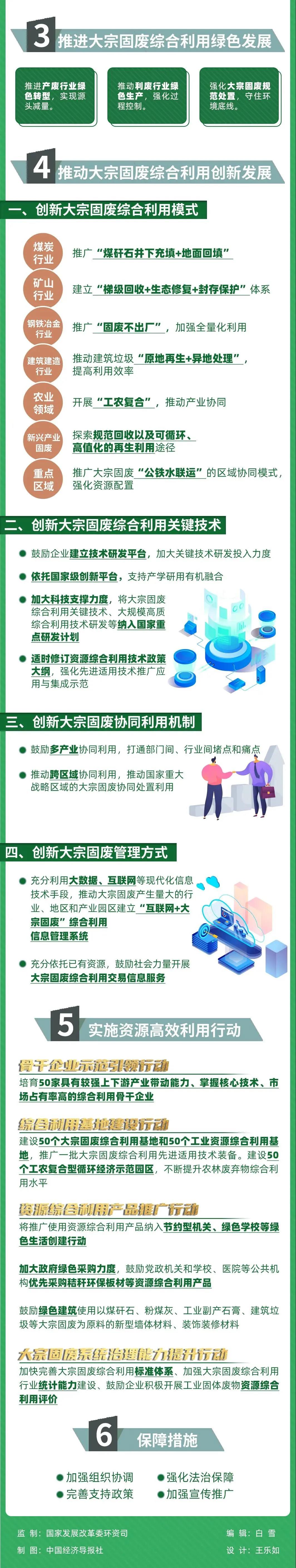 一圖讀懂  關(guān)于“十四五”大宗固體廢棄物綜合利用的指導(dǎo)意見2