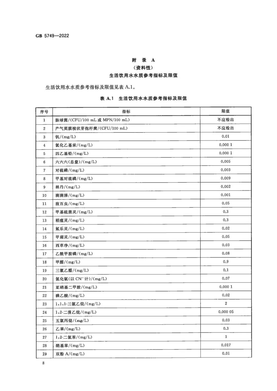 生活飲用水衛(wèi)生標(biāo)準(zhǔn) (9)