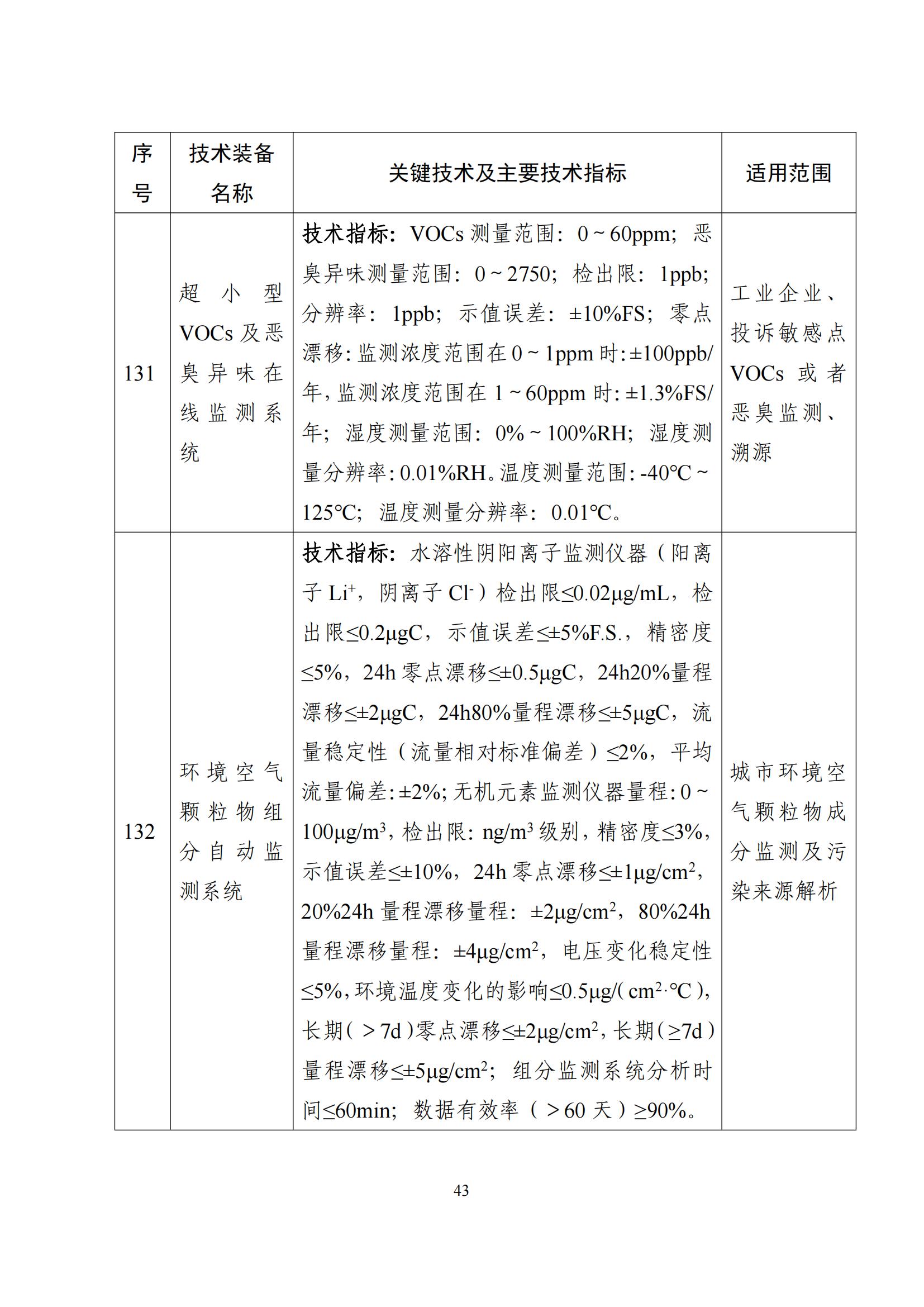 鼓勵發(fā)展環(huán)保設(shè)備_42